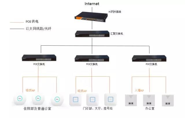 无线覆盖