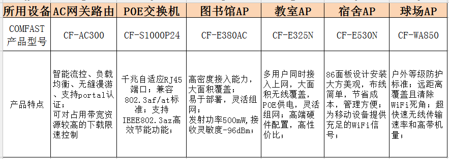 无线覆盖