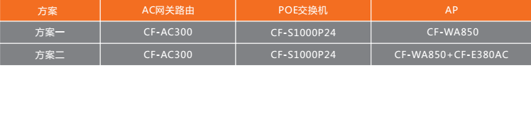 户外无线覆盖