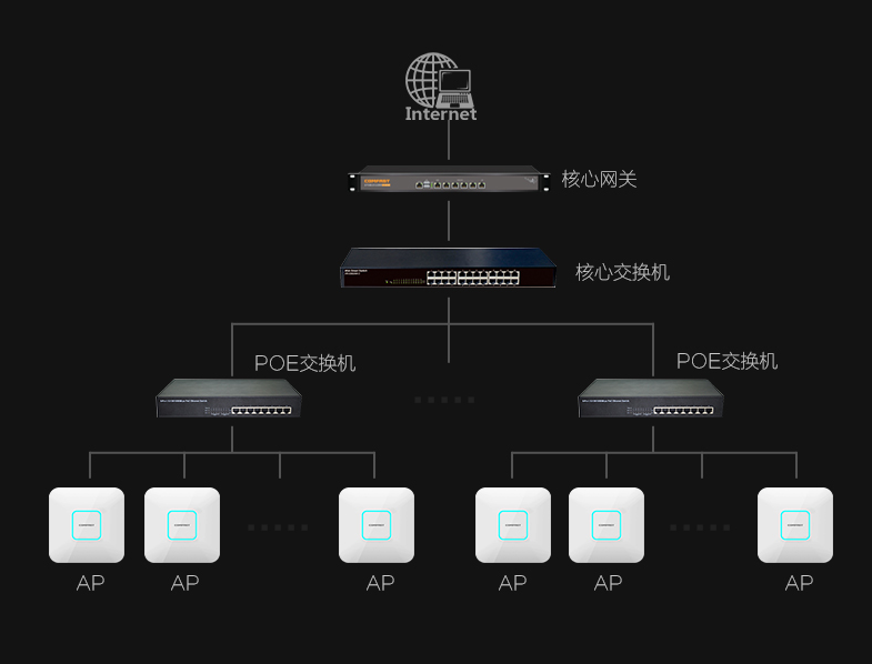 无线覆盖