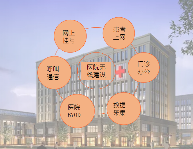 无线覆盖