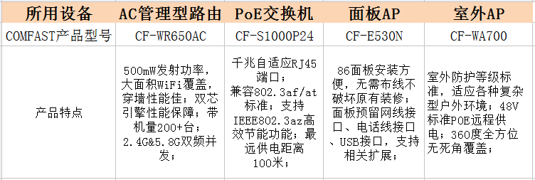 无线覆盖